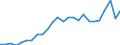 External trade indicator: Trade balance in million ECU/EURO / Standard International Trade Classification (SITC Rev. 4, 2006): Chemicals and related products, n.e.s. / Geopolitical entity (partner): Mauritania / Geopolitical entity (reporting): European Union - 27 countries (from 2020)