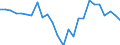 External trade indicator: Trade balance in million ECU/EURO / Standard International Trade Classification (SITC Rev. 4, 2006): Chemicals and related products, n.e.s. / Geopolitical entity (partner): Niger / Geopolitical entity (reporting): European Union - 27 countries (from 2020)
