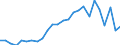 External trade indicator: Trade balance in million ECU/EURO / Standard International Trade Classification (SITC Rev. 4, 2006): Chemicals and related products, n.e.s. / Geopolitical entity (partner): Nigeria / Geopolitical entity (reporting): European Union - 27 countries (from 2020)