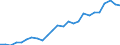 External trade indicator: Trade balance in million ECU/EURO / Standard International Trade Classification (SITC Rev. 4, 2006): Chemicals and related products, n.e.s. / Geopolitical entity (partner): Senegal / Geopolitical entity (reporting): European Union - 27 countries (from 2020)
