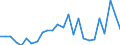 External trade indicator: Trade balance in million ECU/EURO / Standard International Trade Classification (SITC Rev. 4, 2006): Chemicals and related products, n.e.s. / Geopolitical entity (partner): Sierra Leone / Geopolitical entity (reporting): European Union - 27 countries (from 2020)