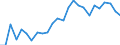 External trade indicator: Trade balance in million ECU/EURO / Standard International Trade Classification (SITC Rev. 4, 2006): Chemicals and related products, n.e.s. / Geopolitical entity (partner): Togo / Geopolitical entity (reporting): European Union - 27 countries (from 2020)