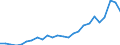 External trade indicator: Trade balance in million ECU/EURO / Standard International Trade Classification (SITC Rev. 4, 2006): Chemicals and related products, n.e.s. / Geopolitical entity (partner): Canada / Geopolitical entity (reporting): European Union - 27 countries (from 2020)