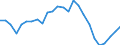 External trade indicator: Trade balance in million ECU/EURO / Standard International Trade Classification (SITC Rev. 4, 2006): Chemicals and related products, n.e.s. / Geopolitical entity (partner): Barbados / Geopolitical entity (reporting): European Union - 27 countries (from 2020)