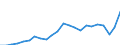 External trade indicator: Trade balance in million ECU/EURO / Standard International Trade Classification (SITC Rev. 4, 2006): Total - all products / Geopolitical entity (partner): Georgia / Geopolitical entity (reporting): European Union - 27 countries (from 2020)