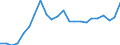 External trade indicator: Trade balance in million ECU/EURO / Standard International Trade Classification (SITC Rev. 4, 2006): Total - all products / Geopolitical entity (partner): WBC - Western Balkan Countries (aggregate changing according to the context) / Geopolitical entity (reporting): European Union - 27 countries (from 2020)