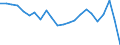 External trade indicator: Trade balance in million ECU/EURO / Standard International Trade Classification (SITC Rev. 4, 2006): Total - all products / Geopolitical entity (partner): Commonwealth of Independent States (Former Soviet Union except BAL) / Geopolitical entity (reporting): European Union - 27 countries (from 2020)