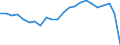 External trade indicator: Trade balance in million ECU/EURO / Standard International Trade Classification (SITC Rev. 4, 2006): Total - all products / Geopolitical entity (partner): Extra-EU27 (from 2020) / Geopolitical entity (reporting): European Union - 27 countries (from 2020)