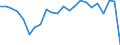 External trade indicator: Trade balance in million ECU/EURO / Standard International Trade Classification (SITC Rev. 4, 2006): Total - all products / Geopolitical entity (partner): Cameroon / Geopolitical entity (reporting): European Union - 27 countries (from 2020)