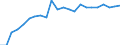 External trade indicator: Trade balance in million ECU/EURO / Standard International Trade Classification (SITC Rev. 4, 2006): Total - all products / Geopolitical entity (partner): Central African Republic / Geopolitical entity (reporting): European Union - 27 countries (from 2020)