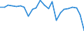 External trade indicator: Trade balance in million ECU/EURO / Standard International Trade Classification (SITC Rev. 4, 2006): Total - all products / Geopolitical entity (partner): Gabon / Geopolitical entity (reporting): European Union - 27 countries (from 2020)