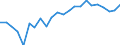 External trade indicator: Trade balance in million ECU/EURO / Standard International Trade Classification (SITC Rev. 4, 2006): Total - all products / Geopolitical entity (partner): São Tomé and Príncipe / Geopolitical entity (reporting): European Union - 27 countries (from 2020)