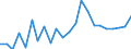 External trade indicator: Trade balance in million ECU/EURO / Standard International Trade Classification (SITC Rev. 4, 2006): Total - all products / Geopolitical entity (partner): Burundi / Geopolitical entity (reporting): European Union - 27 countries (from 2020)