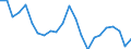 External trade indicator: Trade balance in million ECU/EURO / Standard International Trade Classification (SITC Rev. 4, 2006): Total - all products / Geopolitical entity (partner): Eritrea / Geopolitical entity (reporting): European Union - 27 countries (from 2020)