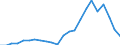 External trade indicator: Trade balance in million ECU/EURO / Standard International Trade Classification (SITC Rev. 4, 2006): Total - all products / Geopolitical entity (partner): Ethiopia / Geopolitical entity (reporting): European Union - 27 countries (from 2020)