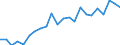 External trade indicator: Trade balance in million ECU/EURO / Standard International Trade Classification (SITC Rev. 4, 2006): Total - all products / Geopolitical entity (partner): Kenya / Geopolitical entity (reporting): European Union - 27 countries (from 2020)