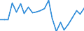 External trade indicator: Trade balance in million ECU/EURO / Standard International Trade Classification (SITC Rev. 4, 2006): Total - all products / Geopolitical entity (partner): Malawi / Geopolitical entity (reporting): European Union - 27 countries (from 2020)