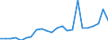 External trade indicator: Trade balance in million ECU/EURO / Standard International Trade Classification (SITC Rev. 4, 2006): Total - all products / Geopolitical entity (partner): Rwanda / Geopolitical entity (reporting): European Union - 27 countries (from 2020)