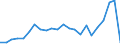 External trade indicator: Trade balance in million ECU/EURO / Standard International Trade Classification (SITC Rev. 4, 2006): Total - all products / Geopolitical entity (partner): Uganda / Geopolitical entity (reporting): European Union - 27 countries (from 2020)