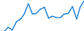 External trade indicator: Trade balance in million ECU/EURO / Standard International Trade Classification (SITC Rev. 4, 2006): Total - all products / Geopolitical entity (partner): Tanzania / Geopolitical entity (reporting): European Union - 27 countries (from 2020)