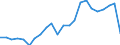 External trade indicator: Trade balance in million ECU/EURO / Standard International Trade Classification (SITC Rev. 4, 2006): Total - all products / Geopolitical entity (partner): Egypt / Geopolitical entity (reporting): European Union - 27 countries (from 2020)