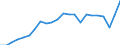 External trade indicator: Trade balance in million ECU/EURO / Standard International Trade Classification (SITC Rev. 4, 2006): Total - all products / Geopolitical entity (partner): Morocco / Geopolitical entity (reporting): European Union - 27 countries (from 2020)