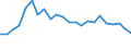 External trade indicator: Trade balance in million ECU/EURO / Standard International Trade Classification (SITC Rev. 4, 2006): Total - all products / Geopolitical entity (partner): Sudan / Geopolitical entity (reporting): European Union - 27 countries (from 2020)