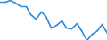 External trade indicator: Trade balance in million ECU/EURO / Standard International Trade Classification (SITC Rev. 4, 2006): Total - all products / Geopolitical entity (partner): Lesotho / Geopolitical entity (reporting): European Union - 27 countries (from 2020)