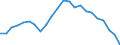 External trade indicator: Trade balance in million ECU/EURO / Standard International Trade Classification (SITC Rev. 4, 2006): Total - all products / Geopolitical entity (partner): South Africa / Geopolitical entity (reporting): European Union - 27 countries (from 2020)
