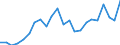 External trade indicator: Trade balance in million ECU/EURO / Standard International Trade Classification (SITC Rev. 4, 2006): Total - all products / Geopolitical entity (partner): Cabo Verde / Geopolitical entity (reporting): European Union - 27 countries (from 2020)