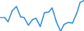External trade indicator: Trade balance in million ECU/EURO / Standard International Trade Classification (SITC Rev. 4, 2006): Total - all products / Geopolitical entity (partner): Côte d’Ivoire / Geopolitical entity (reporting): European Union - 27 countries (from 2020)