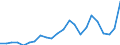 External trade indicator: Trade balance in million ECU/EURO / Standard International Trade Classification (SITC Rev. 4, 2006): Total - all products / Geopolitical entity (partner): Guinea / Geopolitical entity (reporting): European Union - 27 countries (from 2020)