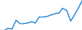 External trade indicator: Trade balance in million ECU/EURO / Standard International Trade Classification (SITC Rev. 4, 2006): Total - all products / Geopolitical entity (partner): Guinea-Bissau / Geopolitical entity (reporting): European Union - 27 countries (from 2020)