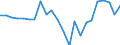 External trade indicator: Trade balance in million ECU/EURO / Standard International Trade Classification (SITC Rev. 4, 2006): Total - all products / Geopolitical entity (partner): Niger / Geopolitical entity (reporting): European Union - 27 countries (from 2020)