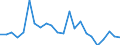 External trade indicator: Trade balance in million ECU/EURO / Standard International Trade Classification (SITC Rev. 4, 2006): Total - all products / Geopolitical entity (partner): Saint Helena, Ascension and Tristan da Cunha / Geopolitical entity (reporting): European Union - 27 countries (from 2020)