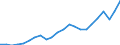 External trade indicator: Trade balance in million ECU/EURO / Standard International Trade Classification (SITC Rev. 4, 2006): Total - all products / Geopolitical entity (partner): Senegal / Geopolitical entity (reporting): European Union - 27 countries (from 2020)