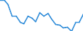 External trade indicator: Trade balance in million ECU/EURO / Standard International Trade Classification (SITC Rev. 4, 2006): Total - all products / Geopolitical entity (partner): Sierra Leone / Geopolitical entity (reporting): European Union - 27 countries (from 2020)