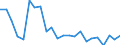 External trade indicator: Trade balance in million ECU/EURO / Standard International Trade Classification (SITC Rev. 4, 2006): Total - all products / Geopolitical entity (partner): Bermuda / Geopolitical entity (reporting): European Union - 27 countries (from 2020)