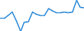 External trade indicator: Trade balance in million ECU/EURO / Standard International Trade Classification (SITC Rev. 4, 2006): Total - all products / Geopolitical entity (partner): Saint Pierre and Miquelon / Geopolitical entity (reporting): European Union - 27 countries (from 2020)