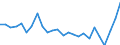 External trade indicator: Trade balance in million ECU/EURO / Standard International Trade Classification (SITC Rev. 4, 2006): Total - all products / Geopolitical entity (partner): Bosnia and Herzegovina / Geopolitical entity (reporting): European Union - 27 countries (from 2020)
