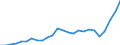 External trade indicator: Trade balance in million ECU/EURO / Standard International Trade Classification (SITC Rev. 4, 2006): Total - all products / Geopolitical entity (partner): Georgia / Geopolitical entity (reporting): European Union - 27 countries (from 2020)
