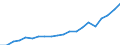 External trade indicator: Trade balance in million ECU/EURO / Standard International Trade Classification (SITC Rev. 4, 2006): Total - all products / Geopolitical entity (partner): Kosovo* / Geopolitical entity (reporting): European Union - 27 countries (from 2020)