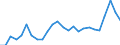 External trade indicator: Trade balance in million ECU/EURO / Standard International Trade Classification (SITC Rev. 4, 2006): Total - all products / Geopolitical entity (partner): San Marino / Geopolitical entity (reporting): European Union - 27 countries (from 2020)