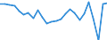 External trade indicator: Trade balance in million ECU/EURO / Standard International Trade Classification (SITC Rev. 4, 2006): Total - all products / Geopolitical entity (partner): Commonwealth of Independent States (Former Soviet Union except BAL) / Geopolitical entity (reporting): European Union - 27 countries (from 2020)