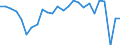 External trade indicator: Trade balance in million ECU/EURO / Standard International Trade Classification (SITC Rev. 4, 2006): Total - all products / Geopolitical entity (partner): Cameroon / Geopolitical entity (reporting): European Union - 27 countries (from 2020)
