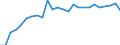 External trade indicator: Trade balance in million ECU/EURO / Standard International Trade Classification (SITC Rev. 4, 2006): Total - all products / Geopolitical entity (partner): Central African Republic / Geopolitical entity (reporting): European Union - 27 countries (from 2020)