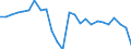 External trade indicator: Trade balance in million ECU/EURO / Standard International Trade Classification (SITC Rev. 4, 2006): Total - all products / Geopolitical entity (partner): Congo / Geopolitical entity (reporting): European Union - 27 countries (from 2020)