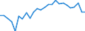 External trade indicator: Trade balance in million ECU/EURO / Standard International Trade Classification (SITC Rev. 4, 2006): Total - all products / Geopolitical entity (partner): São Tomé and Príncipe / Geopolitical entity (reporting): European Union - 27 countries (from 2020)