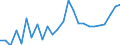 External trade indicator: Trade balance in million ECU/EURO / Standard International Trade Classification (SITC Rev. 4, 2006): Total - all products / Geopolitical entity (partner): Burundi / Geopolitical entity (reporting): European Union - 27 countries (from 2020)