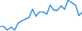 External trade indicator: Trade balance in million ECU/EURO / Standard International Trade Classification (SITC Rev. 4, 2006): Total - all products / Geopolitical entity (partner): Kenya / Geopolitical entity (reporting): European Union - 27 countries (from 2020)
